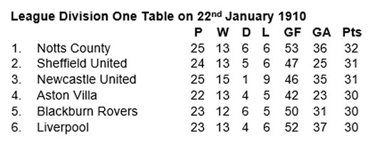 Name:  Meadow Lane 02. League Table.JPG
Views: 1623
Size:  25.0 KB