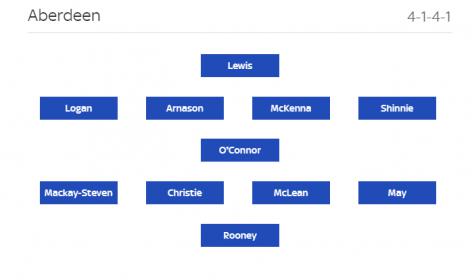 Name:  Aberdeen v Hibs.jpg
Views: 601
Size:  11.5 KB