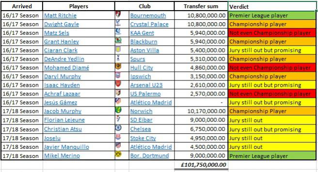 Name:  Transfers.jpg
Views: 110
Size:  72.2 KB