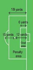 Name:  Penalty Area.jpg
Views: 274
Size:  7.1 KB