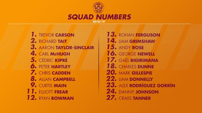 Name:  1819squadnumbers.jpg
Views: 118
Size:  34.9 KB