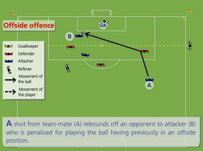Name:  Korean offside.JPG
Views: 133
Size:  46.5 KB