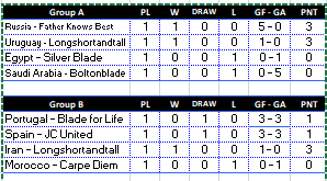 Name:  football table (3).png
Views: 94
Size:  7.3 KB