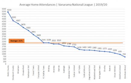 Name:  NL Ave Home Attendance 2019_20.jpg
Views: 943
Size:  19.5 KB