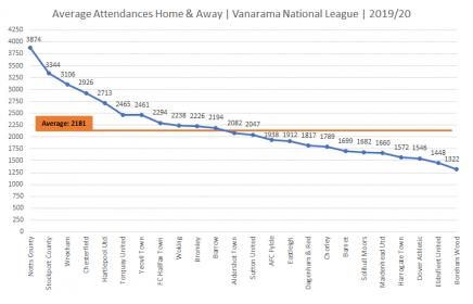 Name:  NL Ave H_A Attendance 2019_20.jpg
Views: 1150
Size:  17.4 KB