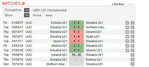Name:  Screenshot_2018-09-06 Slovakia - Slovakia Under 21 - Results, fixtures, squad, statistics, photo.jpg
Views: 1007
Size:  22.2 KB