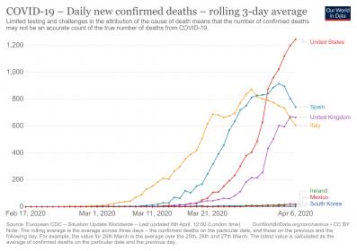 Name:  daily-covid-deaths-3-day-average.jpg
Views: 236
Size:  16.2 KB