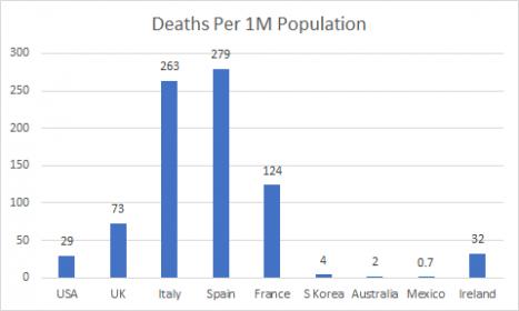 Name:  deaths per 1m 5th Apr.jpg
Views: 236
Size:  14.8 KB