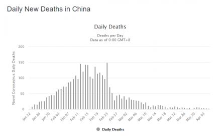 Name:  china daily deaths.jpg
Views: 218
Size:  11.1 KB