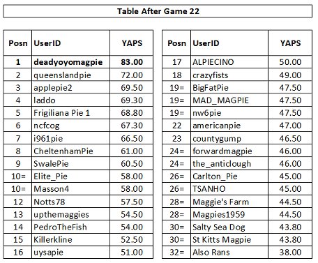 Name:  Table 22.jpg
Views: 244
Size:  59.0 KB