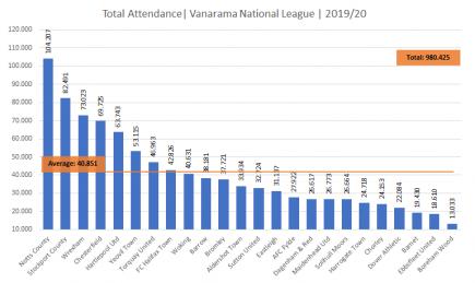 Name:  NL Total Attendance 2019_20.jpg
Views: 916
Size:  18.8 KB