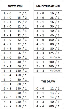 Name:  2021.09.18 Notts v Maidenhead Odds.jpg
Views: 523
Size:  39.3 KB